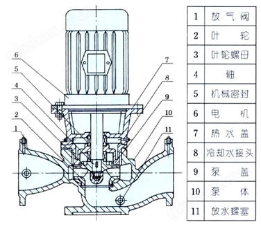 ISG管道离心泵结构图