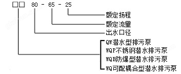 QW型潜水排污泵型号及意义