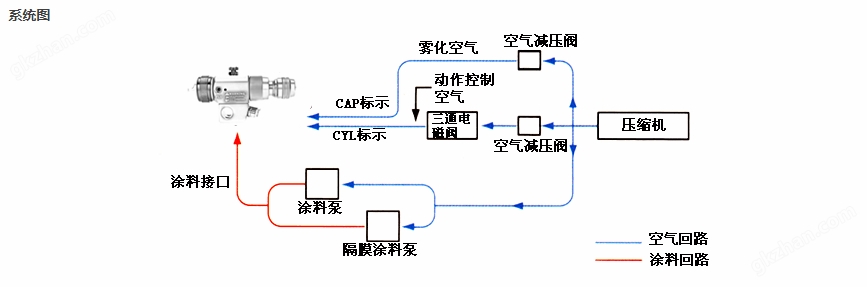 水性漆喷枪