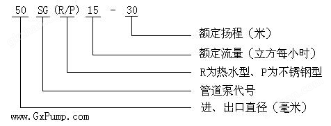 ISG管道离心泵型号意义