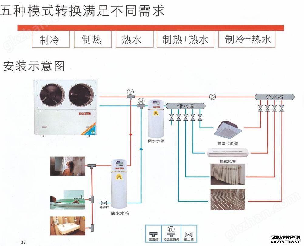 5种模式.jpg