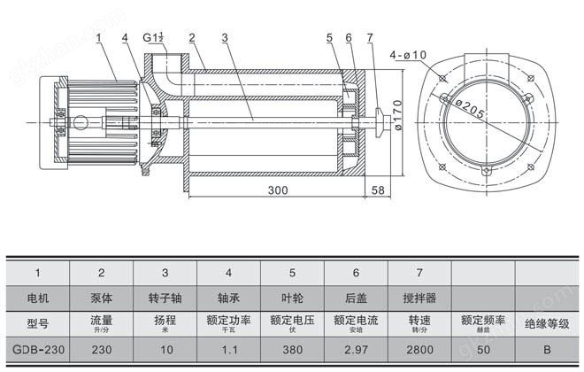 三相石英砂泵,AdB-230三相冷却泵