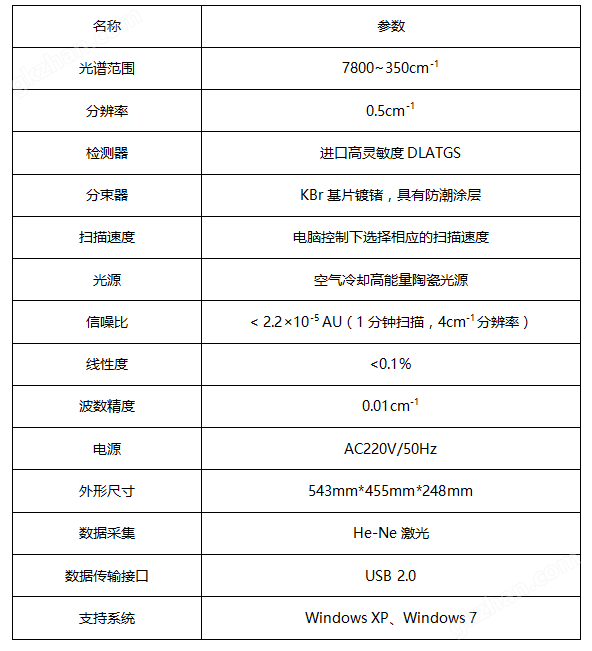 万喜堂彩票最新网址 FTIR-850傅里叶变换红外光谱仪