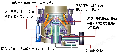 鹅卵石圆锥破碎机