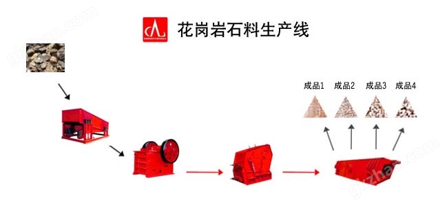 花岗岩生产线