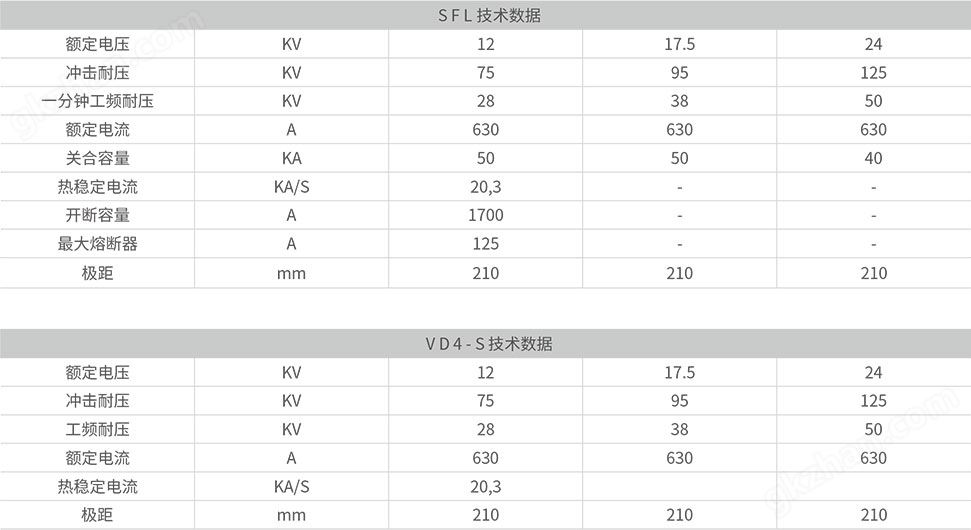 真空开关柜主要技术参数2