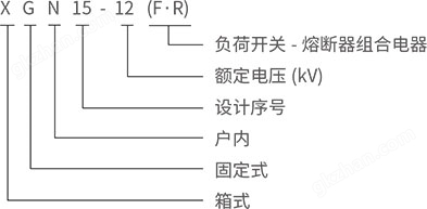 XGN15-12箱式固定交流金属封闭开关设备型号含义