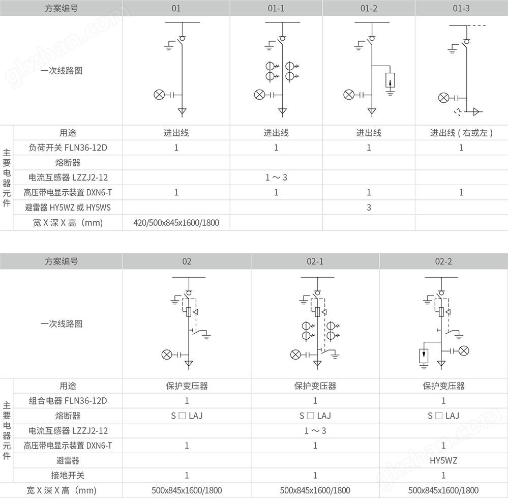 技术方案图例