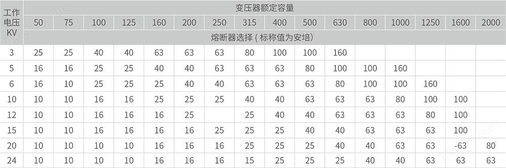 真空开关柜主要技术参数2