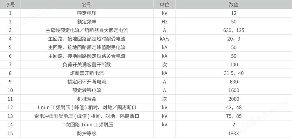 真空开关柜主要技术参数