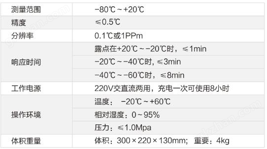 微水测量仪技术参数