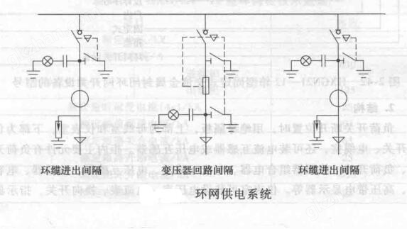 万喜堂app下载网页版 HXGN21-12型环网柜技术参数结构组成图