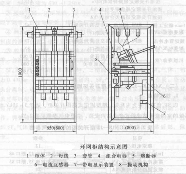 万喜堂app下载网页版 HXGN21-12型环网柜技术参数结构组成图2