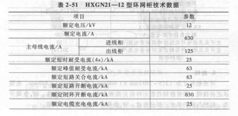 HXGN21-12型环网柜技术参数图