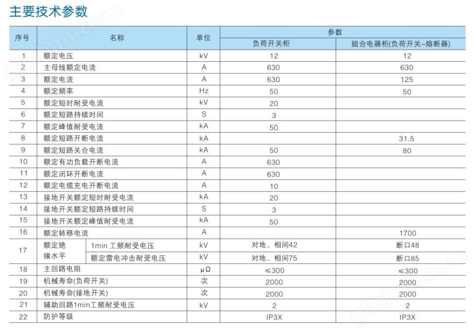 XGN15-12SF6环网开关设备技术参数图