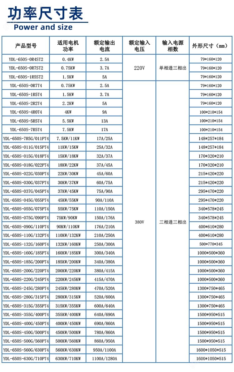 650S系列变频器功率尺寸图 