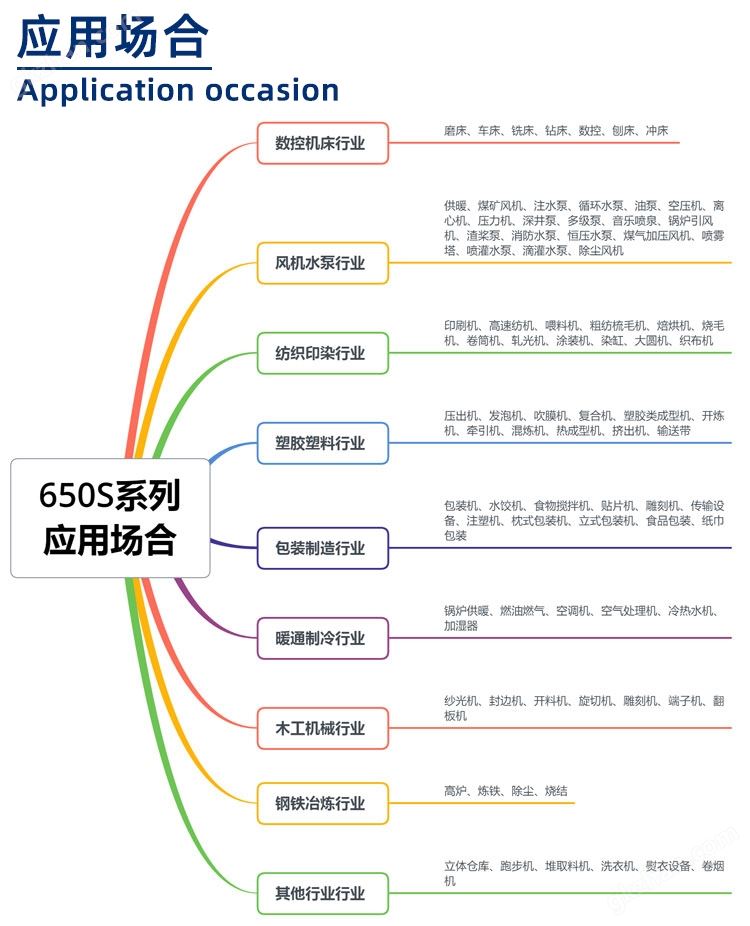 650S系列变频器应用场合