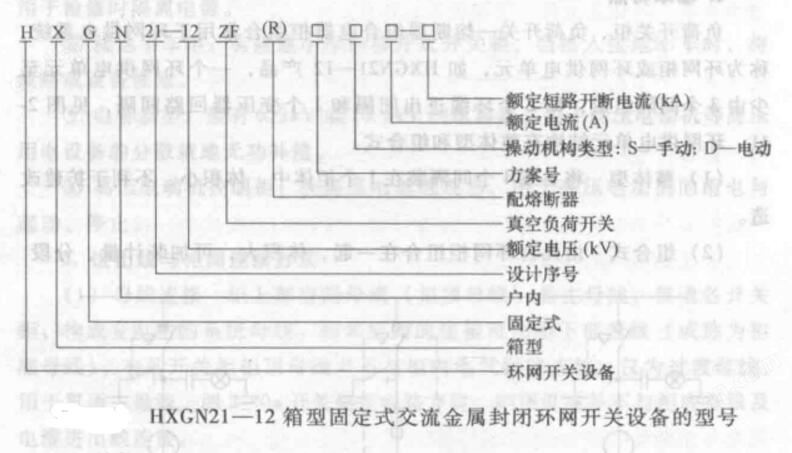 万喜堂app下载网页版 HXGN21-12型环网柜技术参数结构组成型号含义图