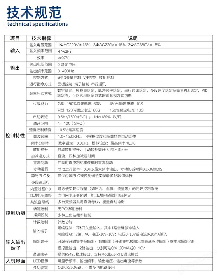 650S系列变频器技术规格