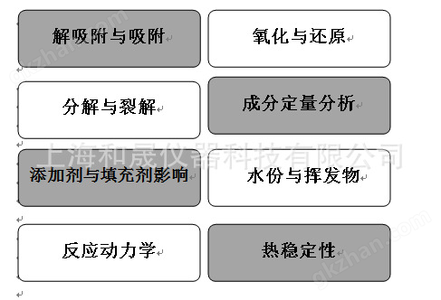 热重分析仪(图2)