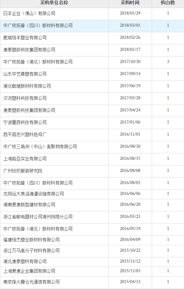 万喜堂app下载官方入口