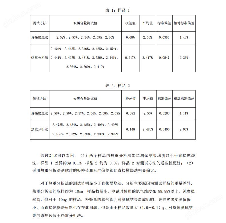 和晟仪器