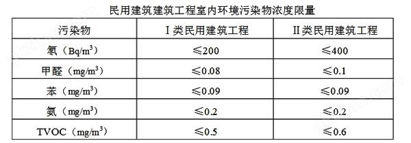 万喜堂彩票app下载中心 室内环境TVOC五项检测专用气相色谱仪-色谱仪_气相色谱仪_液相色谱仪-万喜堂彩票