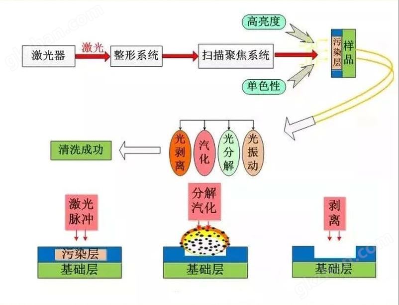 激光清洗原理图.png