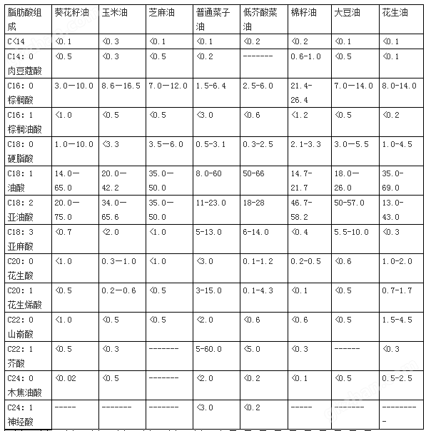 万喜堂app下载 芝麻油中反式脂肪酸含量测定毛细管气相色谱仪-色谱仪_气相色谱仪_液相色谱仪-万喜堂彩票