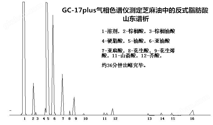 万喜堂app下载 芝麻油中反式脂肪酸含量测定毛细管气相色谱仪-色谱仪_气相色谱仪_液相色谱仪-万喜堂彩票