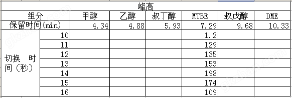 万喜堂彩票 汽油中苯甲苯醇类检测气相色谱仪-色谱仪_气相色谱仪_液相色谱仪-万喜堂彩票