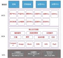 H3C CloudOS 7.0 云操作系统