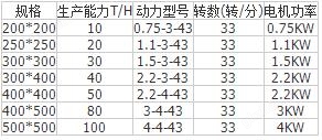 星型卸料器