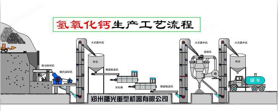 氢氧化钙生产线工艺流程图