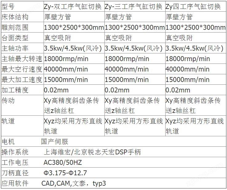 开料机技术参数