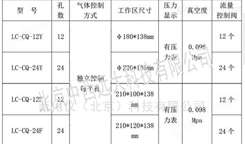 万喜堂app下载彩票 M348507中西 固相萃取仪型号:M348507