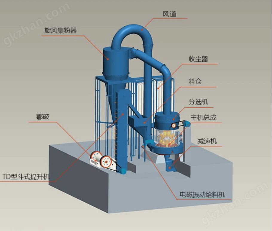 立式磨粉机结构组成