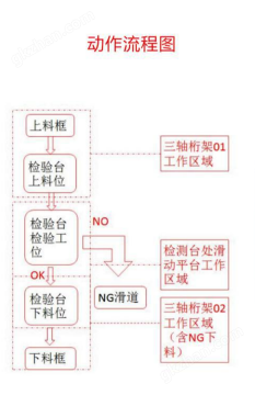 万喜堂彩票注册开户 内径自动分选机