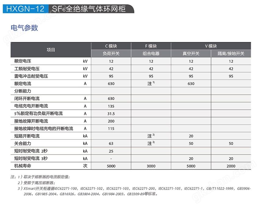 万喜堂app下载老虎机 HXGN15-12环网柜电气参数.jpg