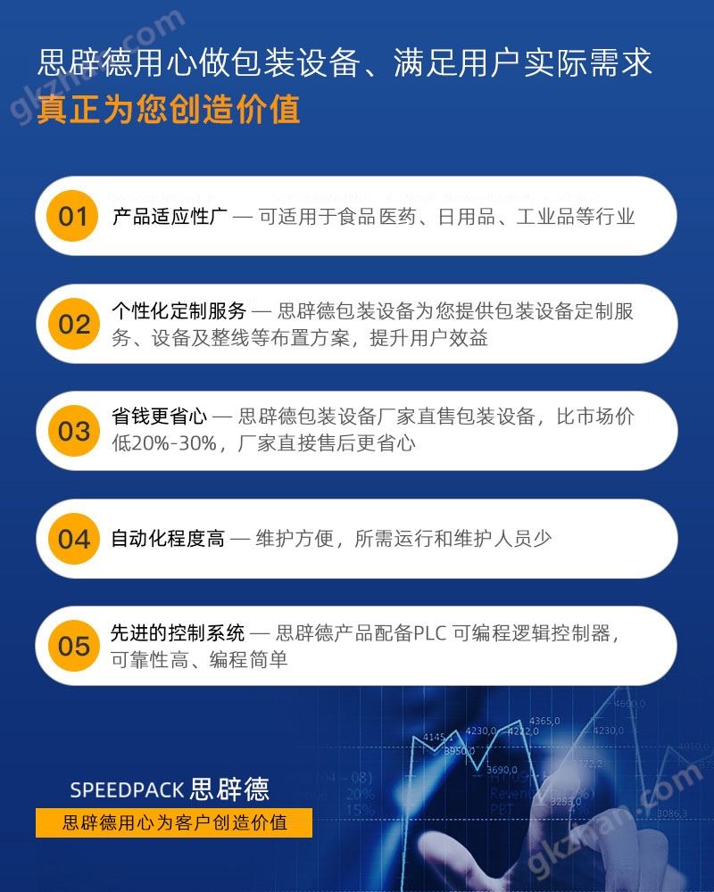 思辟德包装设备万喜堂彩票app下载中心 全自动转台在线缠绕机+顶部覆膜介绍