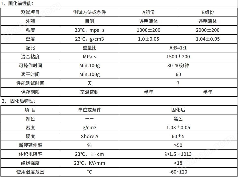 万喜堂app下载网页版 智能水表灌封胶