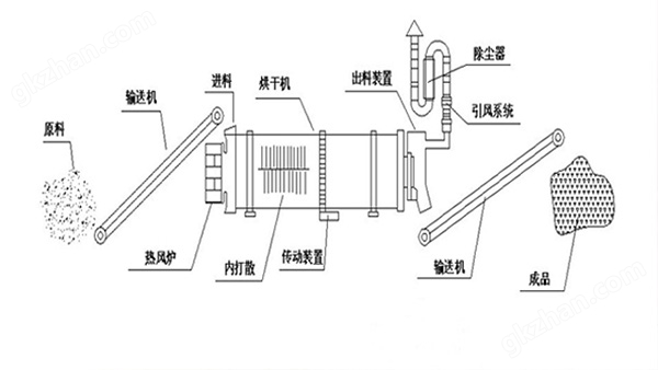 足球竞彩下注现场工艺布局流程图