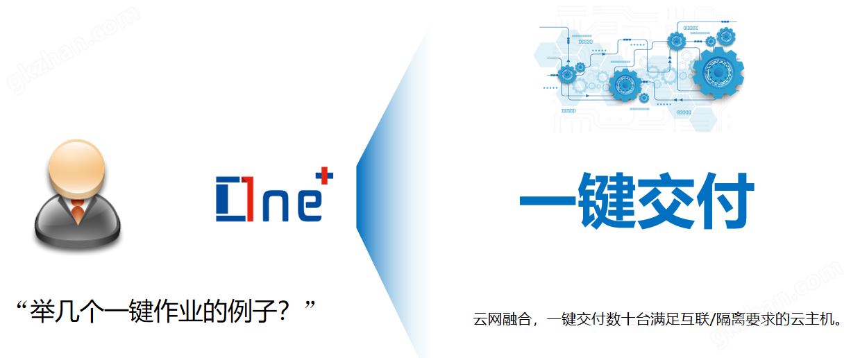 One+数智化 “八化