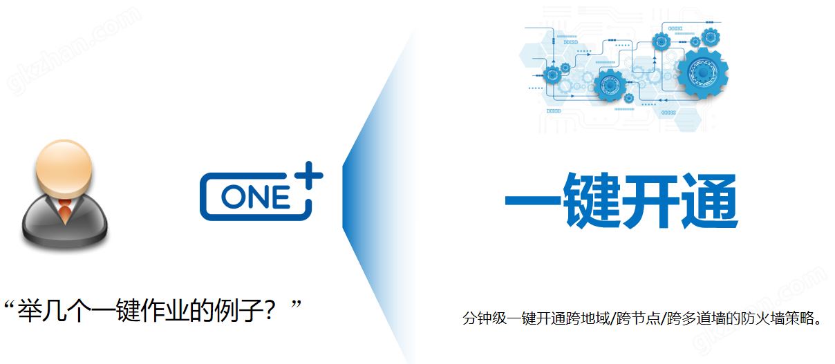 One+数智化 “八化