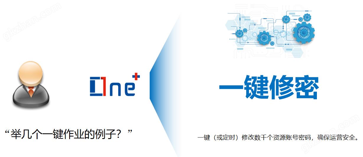 One+数智化 “八化