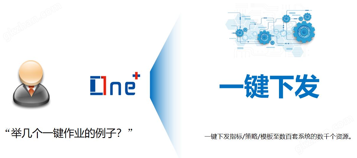 One+数智化 “八化