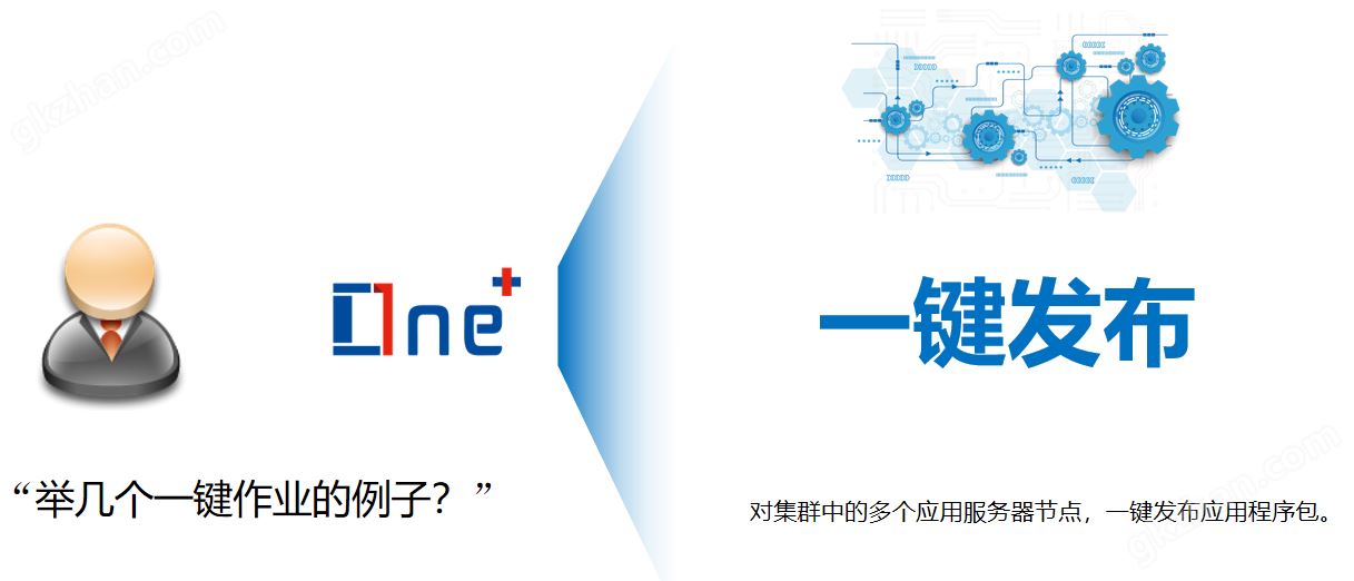 One+数智化 “八化