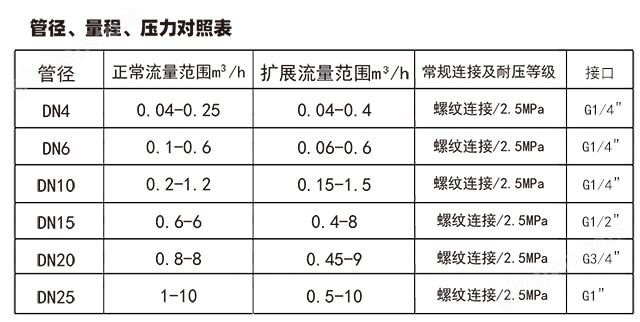 参数-1.jpg