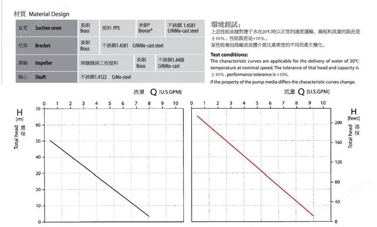 德国SPECK品牌NPY-2251-MK高温油泵,高效率离心泵,节能,_06.jpg