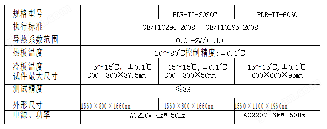 万喜堂彩票app下载中心 PDR-II-3030C平板导热仪(图1)